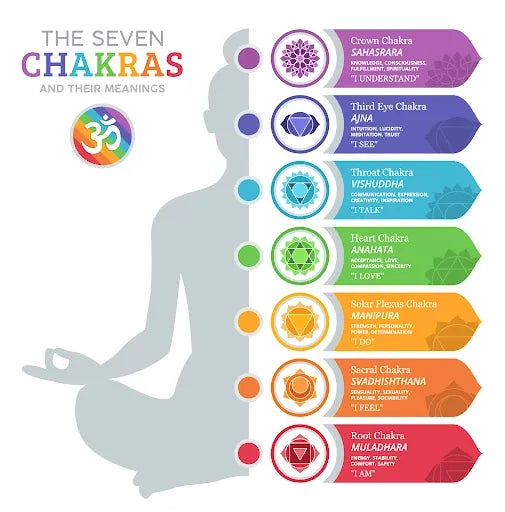 Introduction to Crystals and Chakras