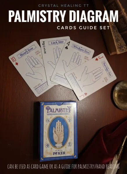 Palmistry Diagram Cards Guide Set